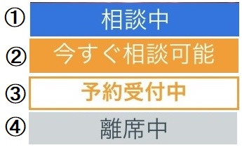 ココナラ電話占いやり方・流れ_相談中、今すぐ相談可能・予約受付中・離籍中バナー