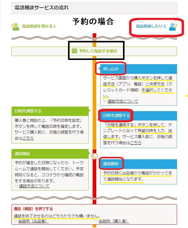 ココナラ電話占いのやり方流れ_図解_全体フロー_予約受付